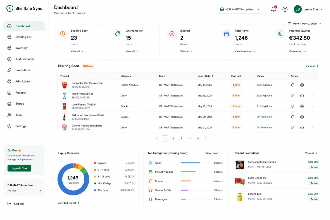 ShelfLife Sync inventory dashboard