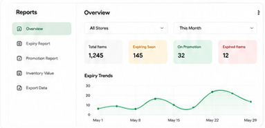 ShelfLife Sync reports overview