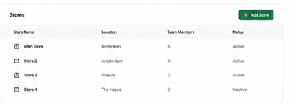 ShelfLife Sync multi-store management table